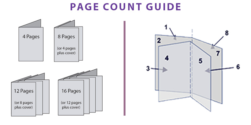 number of pages guide you print at gentilly mail and copy center for funeral booklets